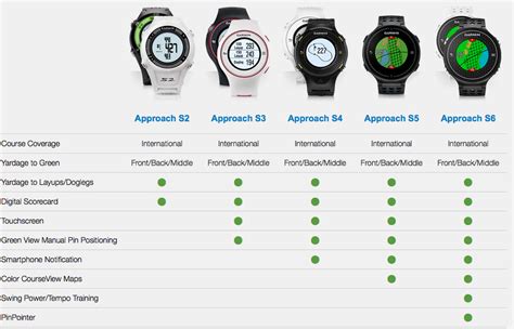 garmin smart watches men's comparison